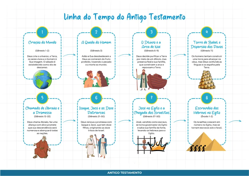 Slide 6 do Guia Mapa da Bíblia