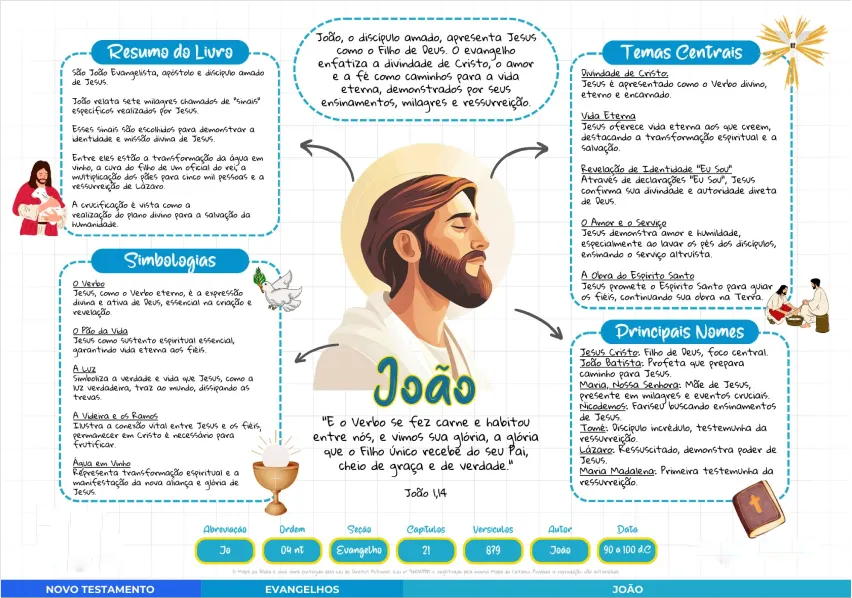 Slide 2 do Guia Mapa da Bíblia