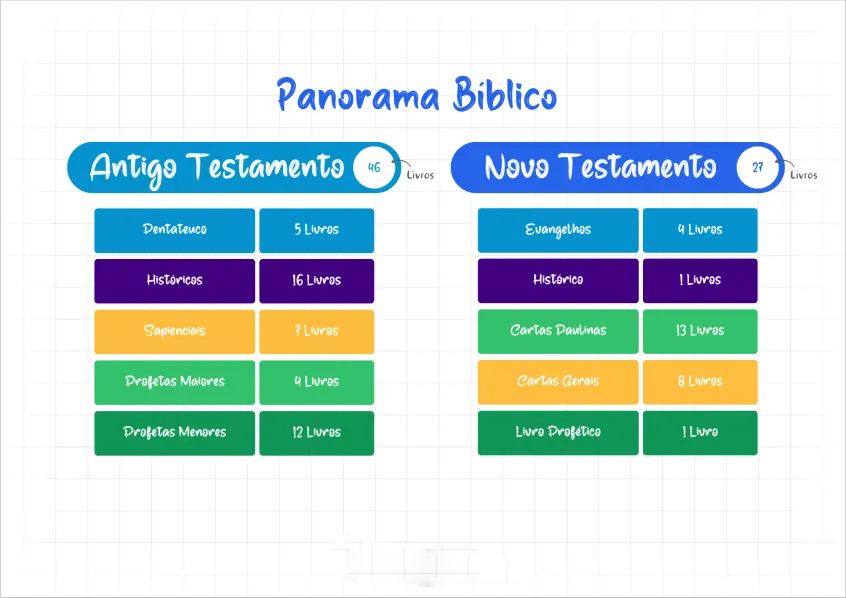 Slide 3 do Guia Mapa da Bíblia