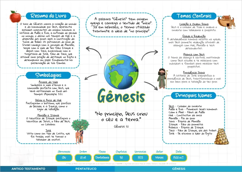 Slide 5 do Guia Mapa da Bíblia