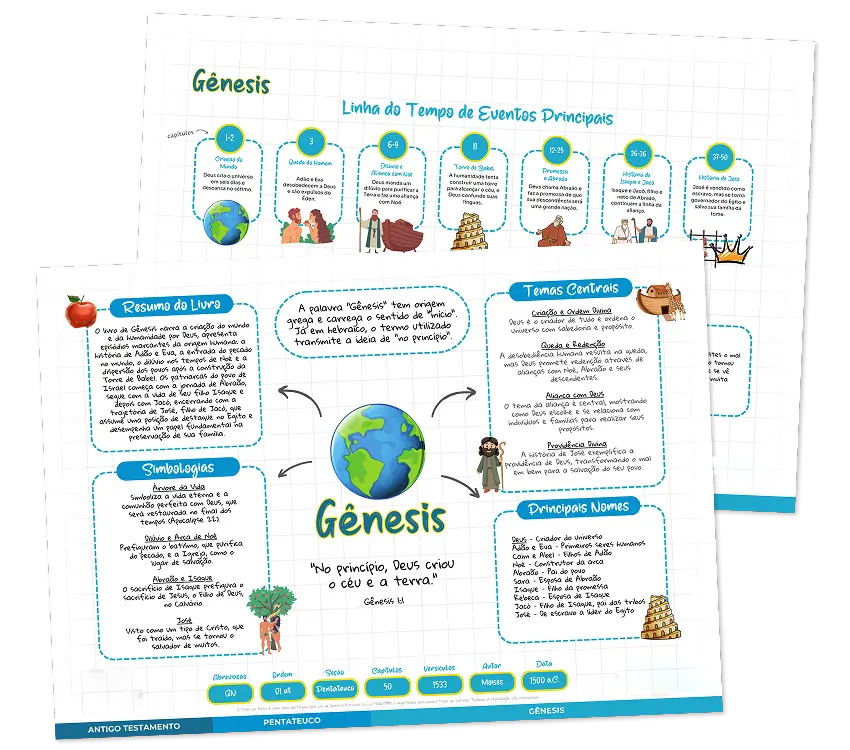 Imagem representando história e raízes