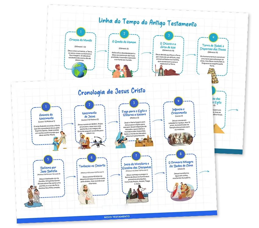 Imagem representando oração e aplicação