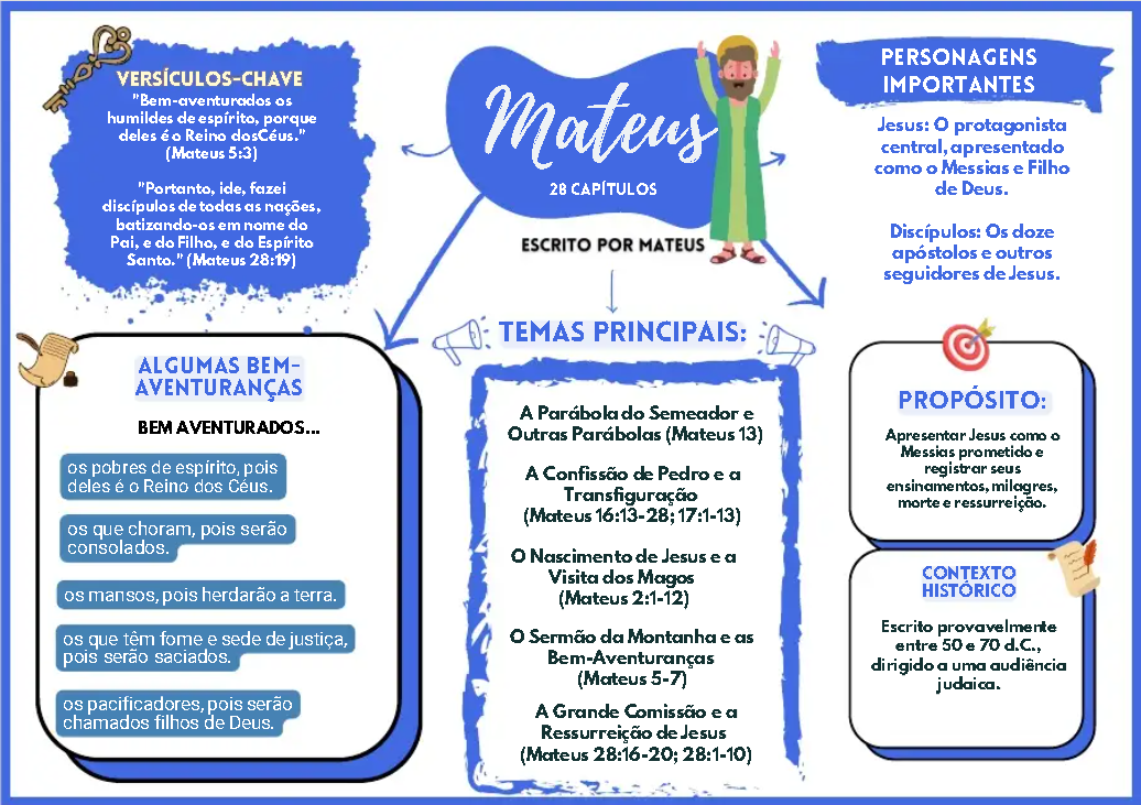 Slide 1 do Guia Mapa da Bíblia