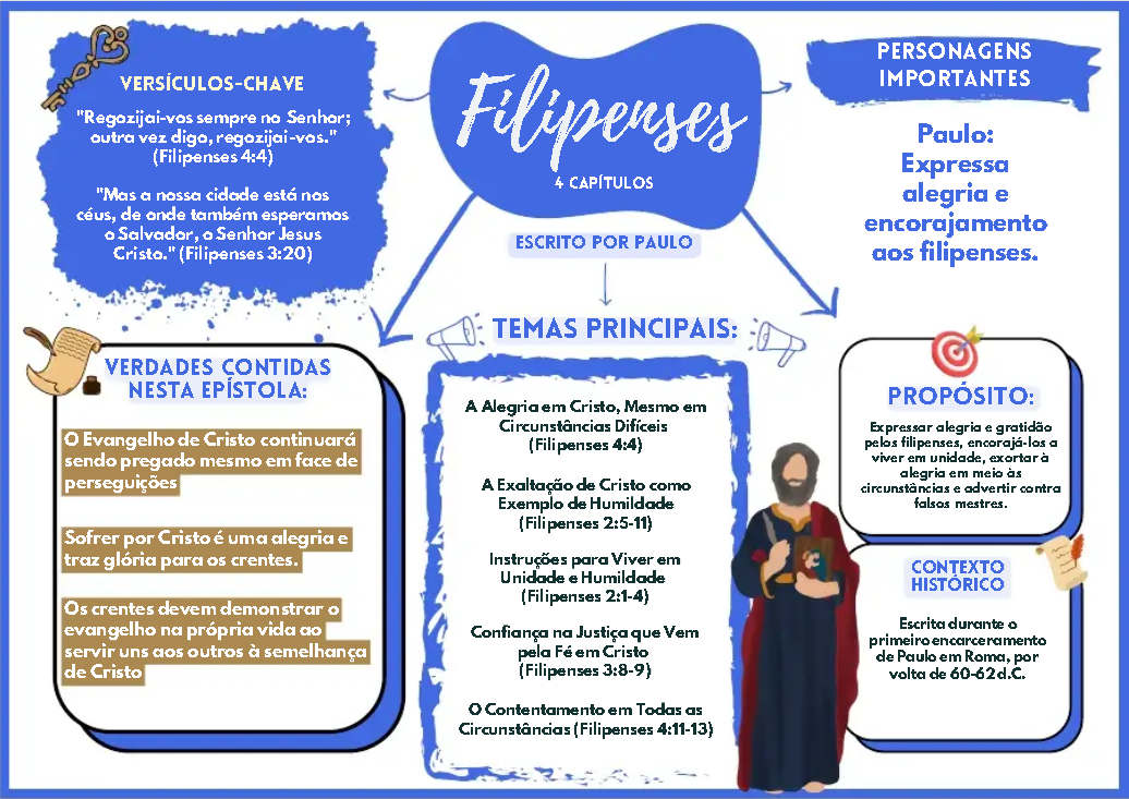 Slide 4 do Guia Mapa da Bíblia