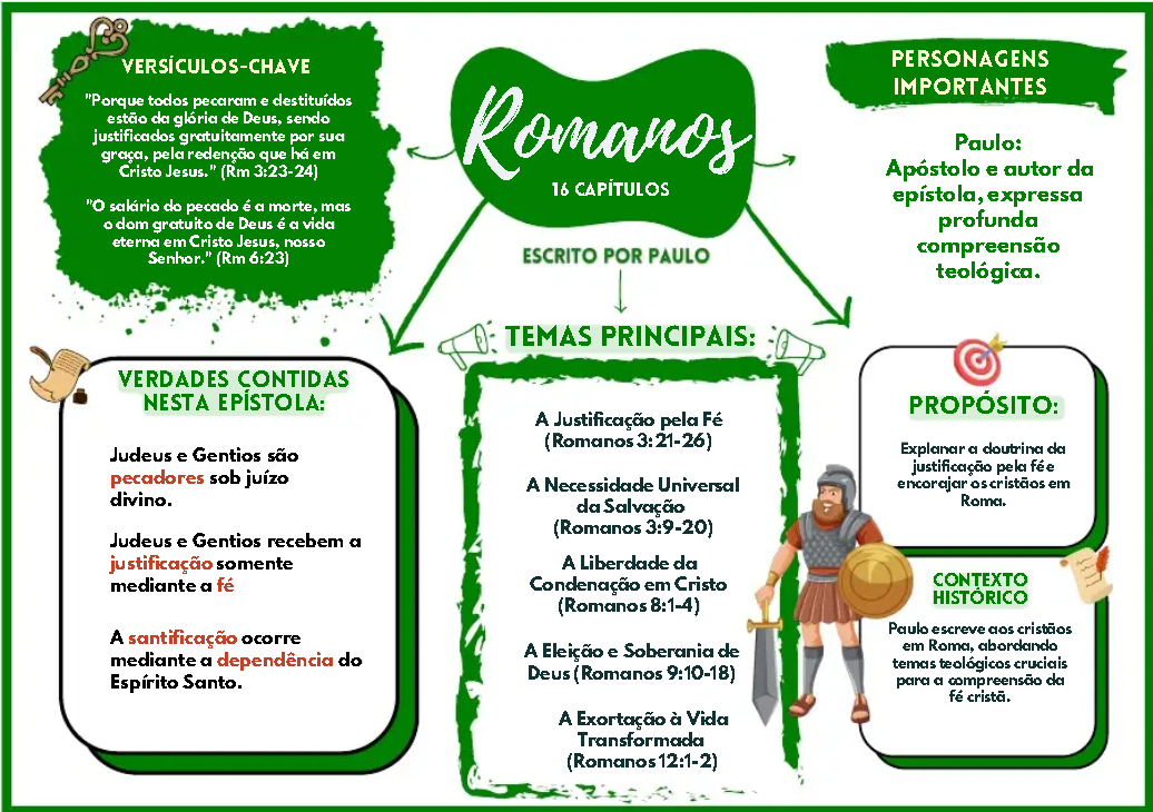 Slide 2 do Guia Mapa da Bíblia